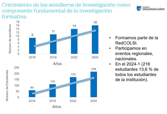 cuadro crecimiento de los semilleros